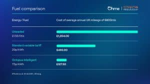 ev fuel / charging price comparison 